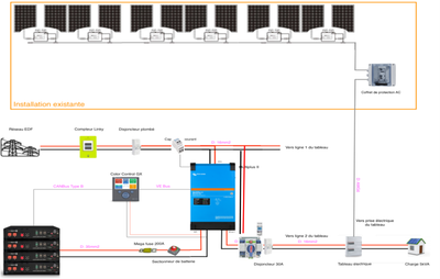 Solar monitoring equipment